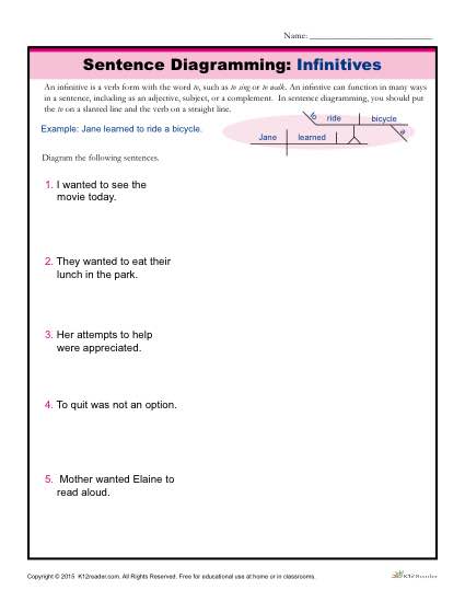 diagramming interjections diagramming interjections