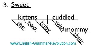 diagramming interjections diagramming interjections