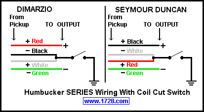 dimarzio hss wiring diagram