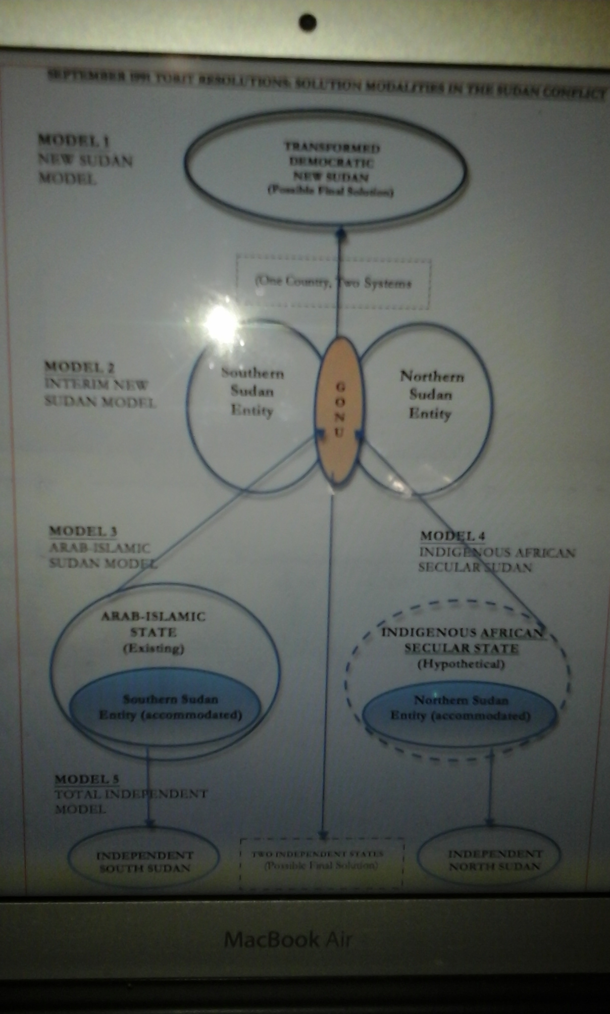 dinka and nuer venn diagram dinka and nuer venn diagram