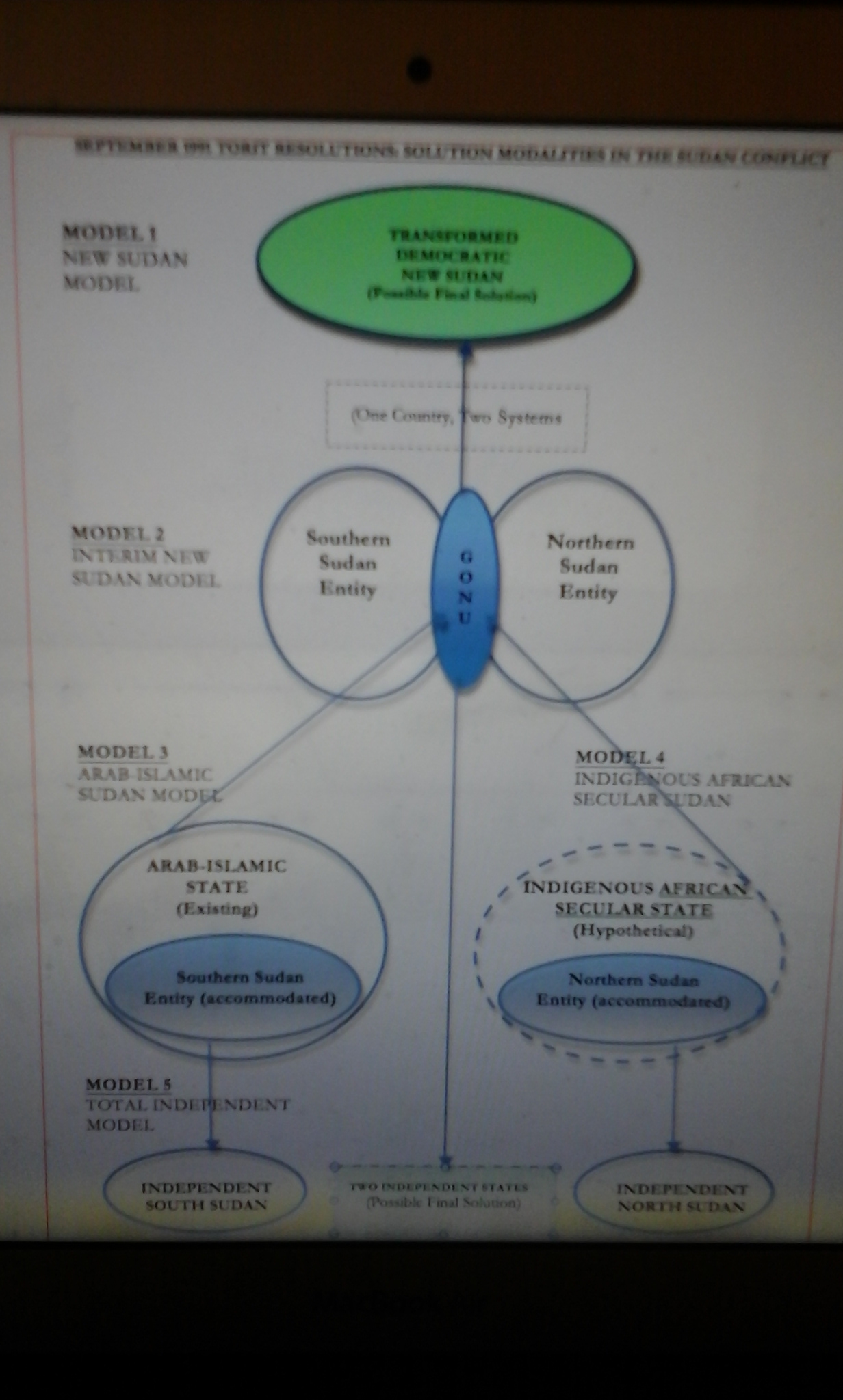 dinka and nuer venn diagram dinka and nuer venn diagram