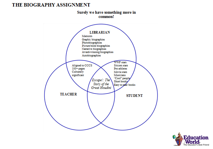 dinka and nuer venn diagram dinka and nuer venn diagram