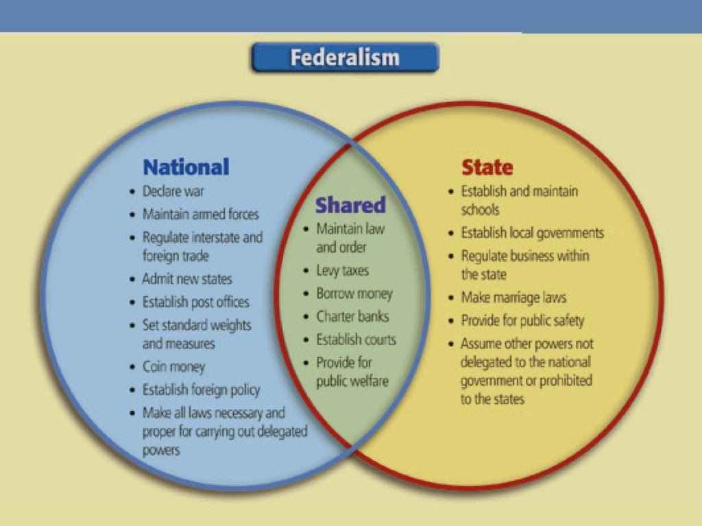 dinka and nuer venn diagram dinka and nuer venn diagram