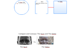 dinka and nuer venn diagram dinka and nuer venn diagram