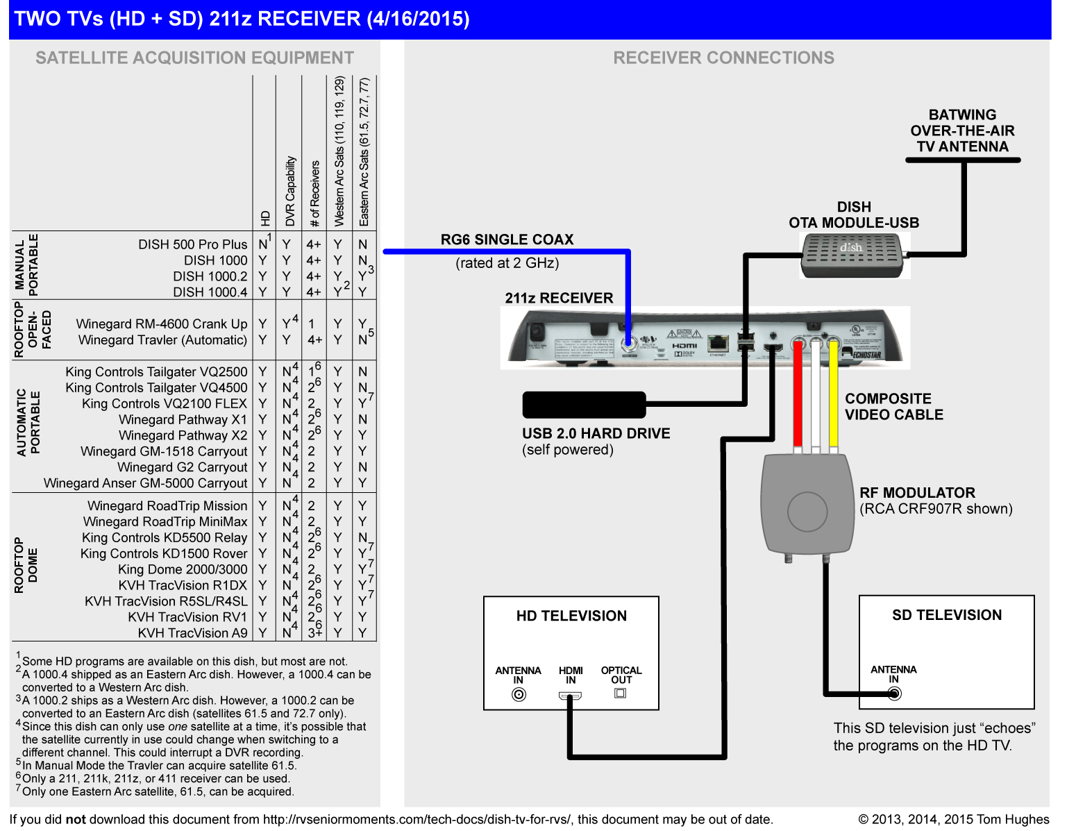 Dish Wally Wiring Diagram