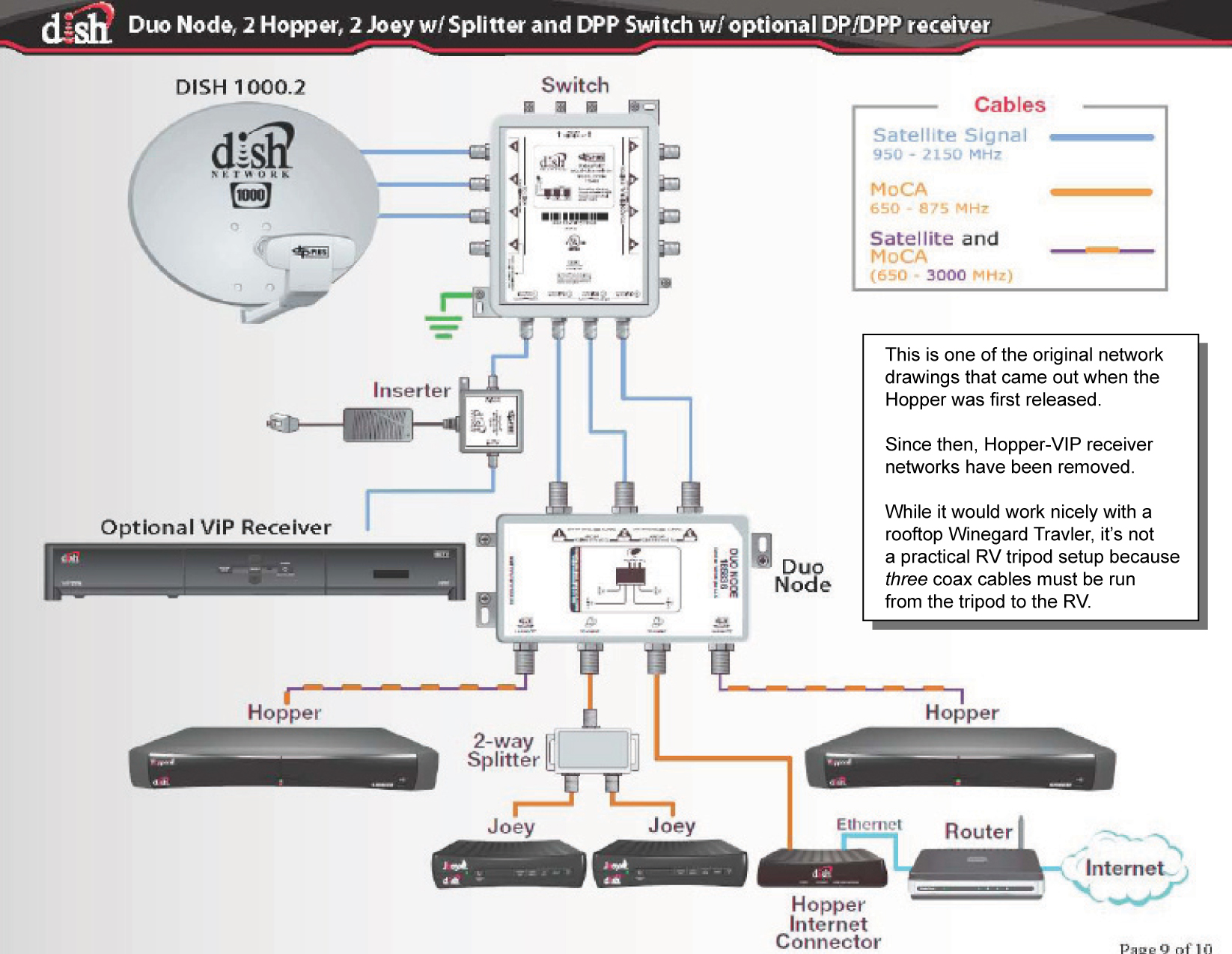 dish wally wiring diagram