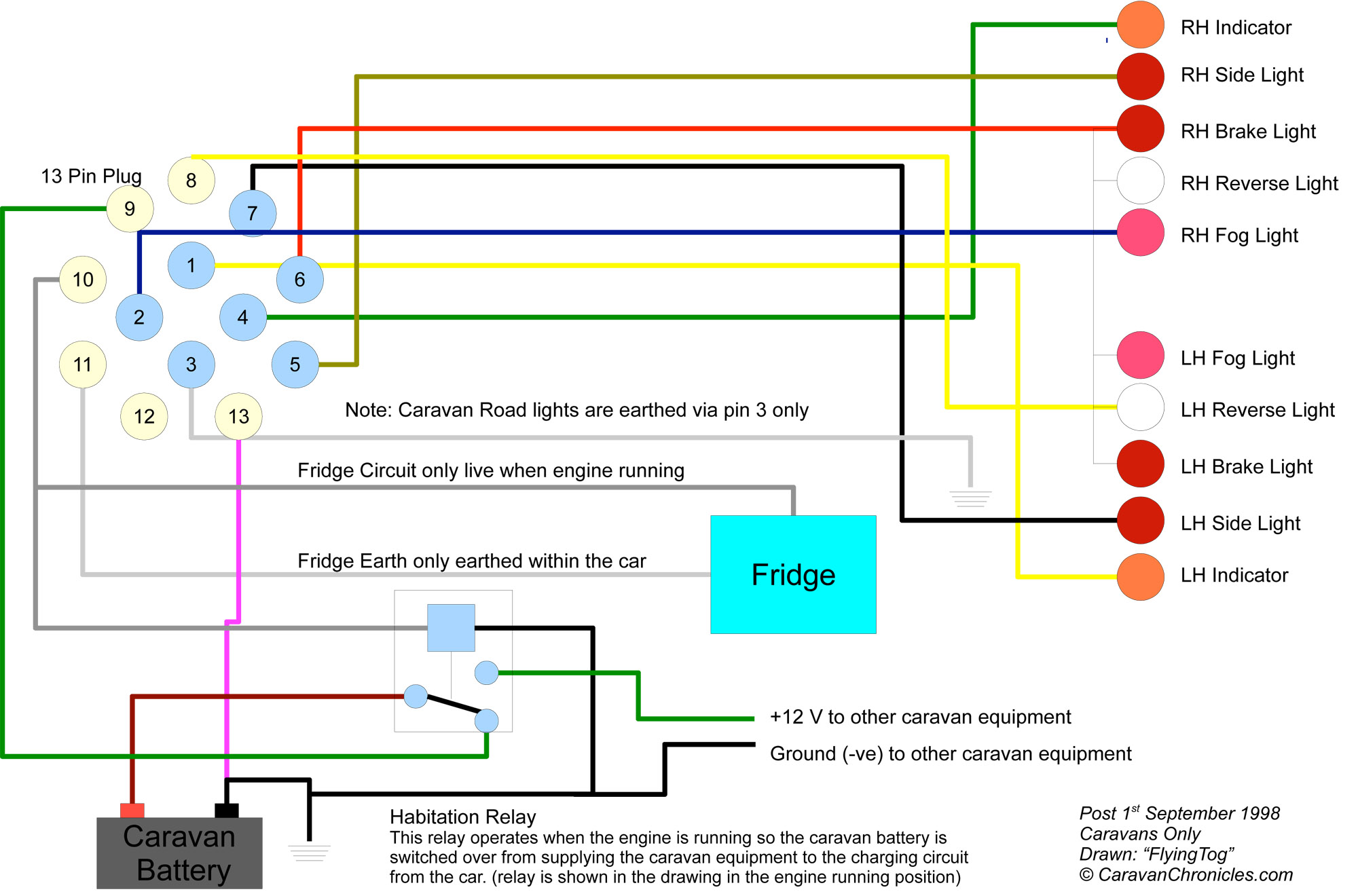 Dometic Caravan Fridge Wiring Diagram