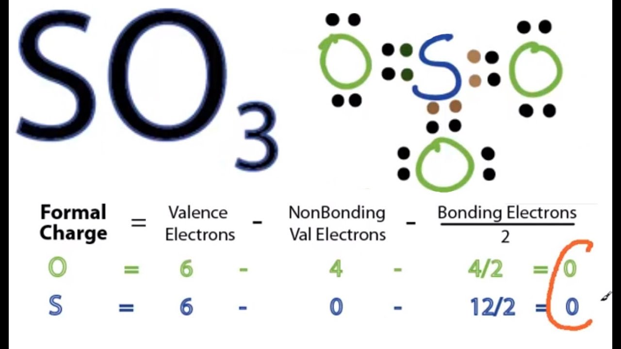 dot diagram for so2