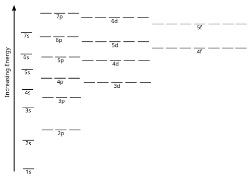 draw an orbital diagram for scandium (sc)