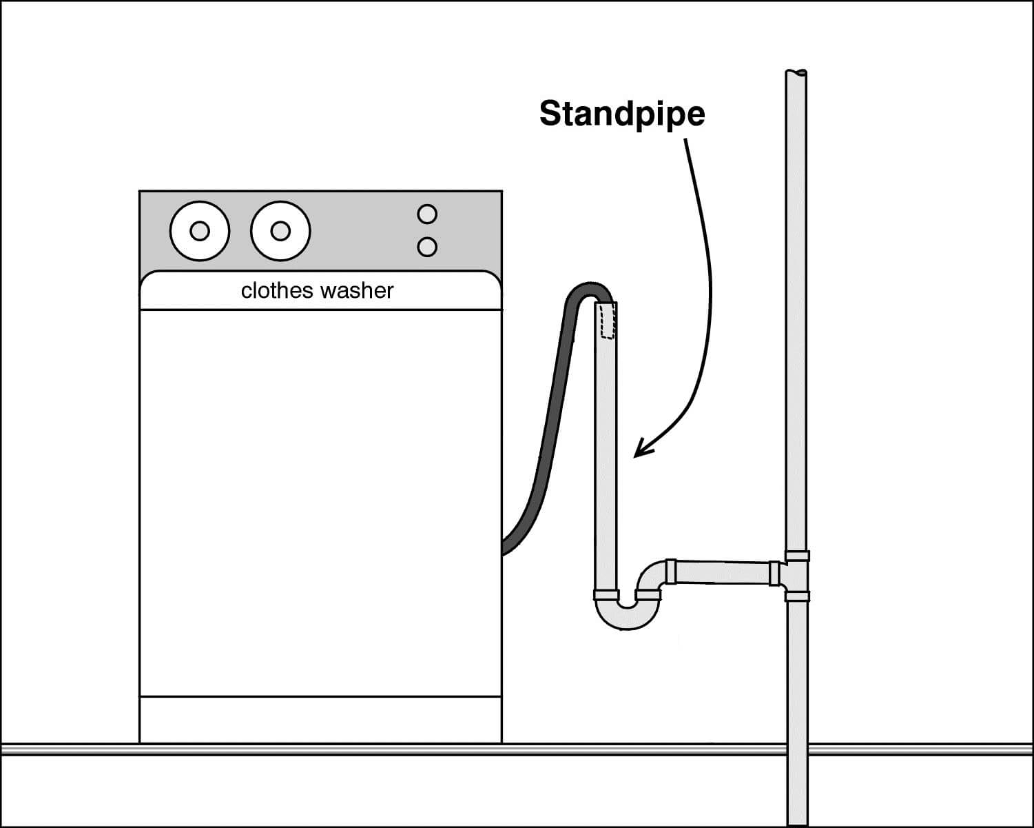 Dry Standpipe System Diagram