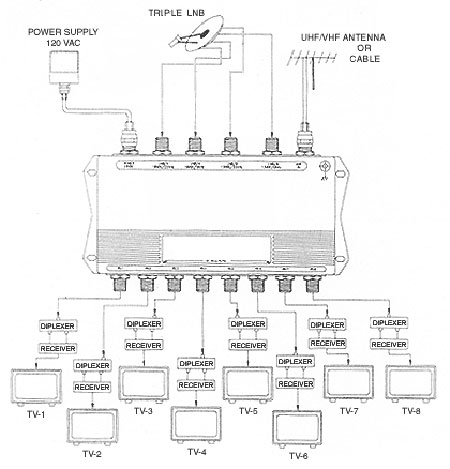 Dstv Wiring Diagram