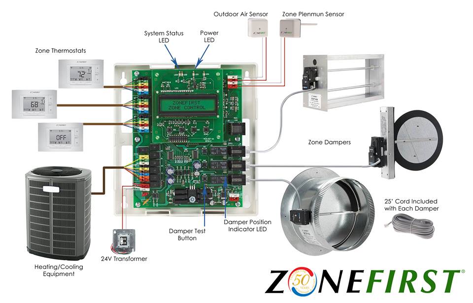 duro zone damper wiring duro zone damper wiring