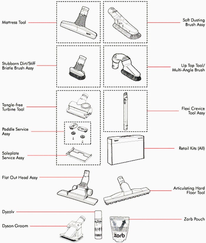 dyson dc33 diagram dyson dc33 diagram
