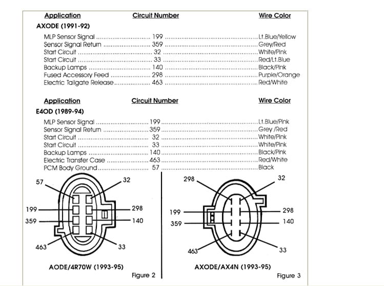 E4od Transmission Diagram