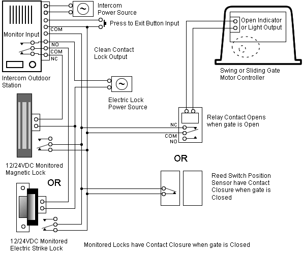 Eberspacher Airtronic D2 Wiring Diagram