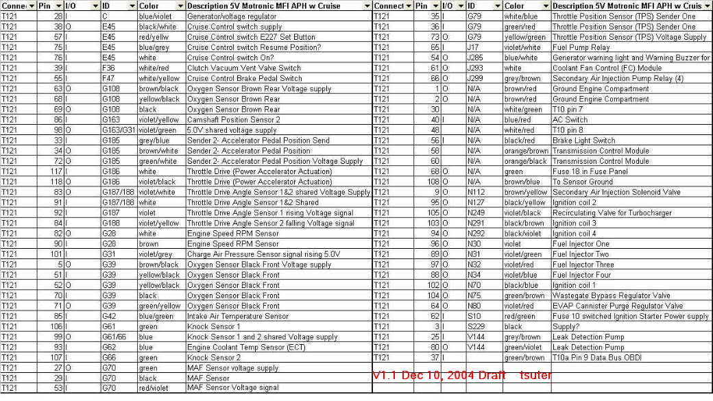 Ecm 2002 Audi S4 Wiring Diagram