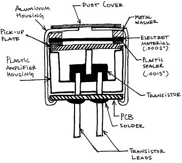 electret microphone cartridge wiring diagram