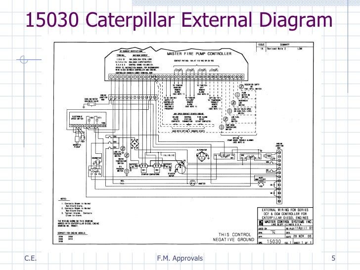 Engine Wiring Diagram For A 3412 Fire Pump Engine