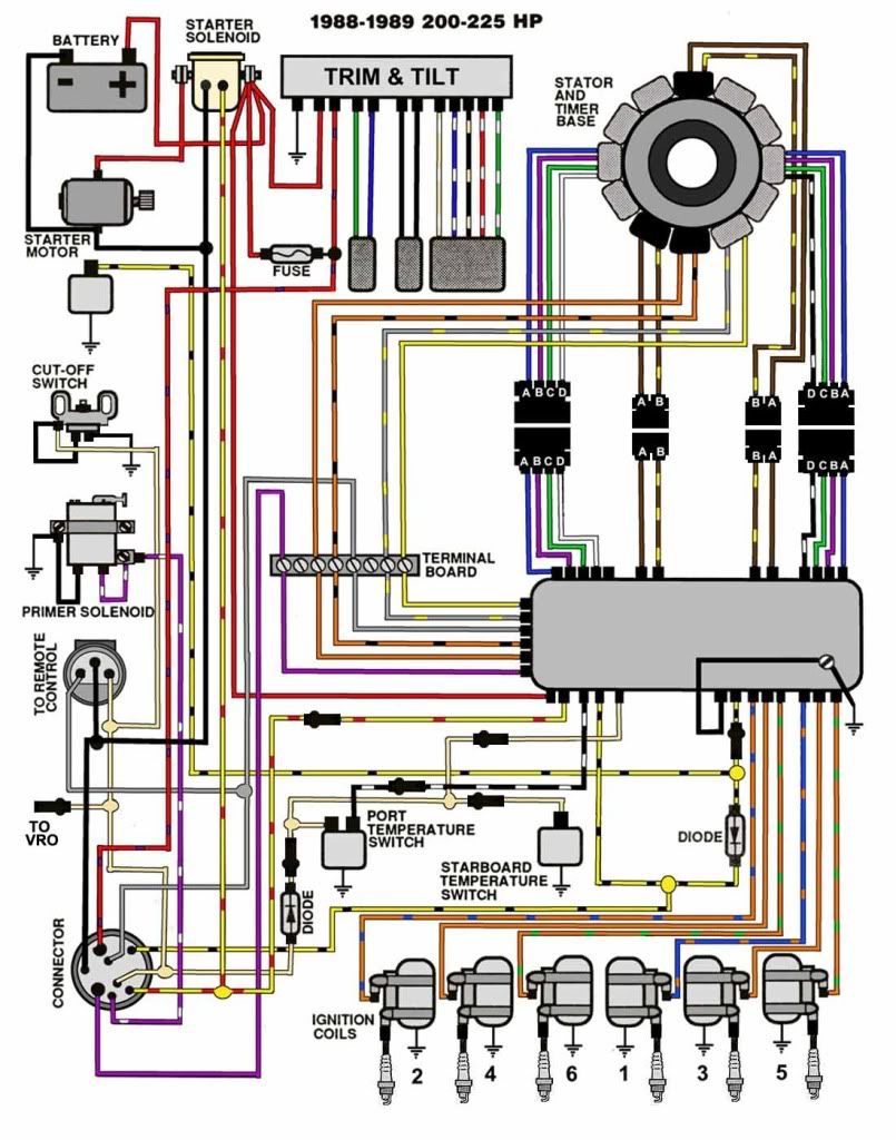 evinrude 140 8pin wiring diagram