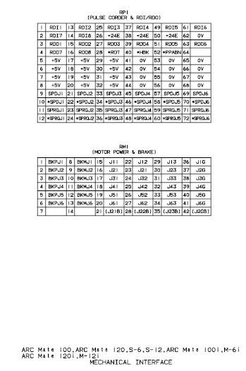fanuc rj2 wiring diagram