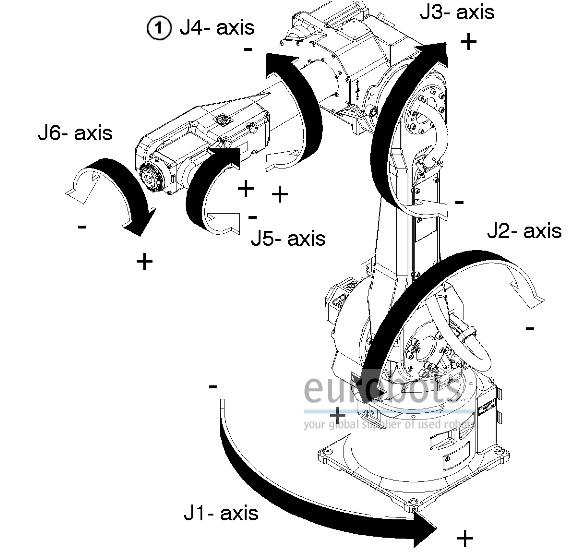 Fanuc Rj2 Wiring Diagram