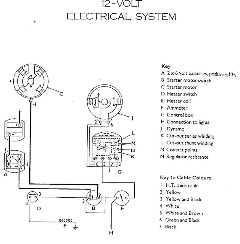 Ferguson To30 12 Volt Wiring Diagram