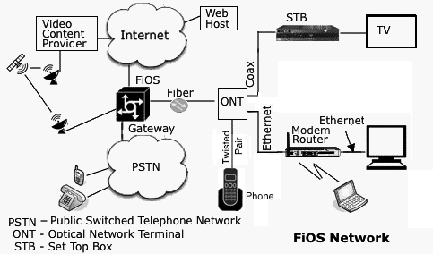 fios internet wiring diagram
