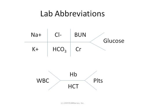 fishbone diagram labs fishbone diagram labs