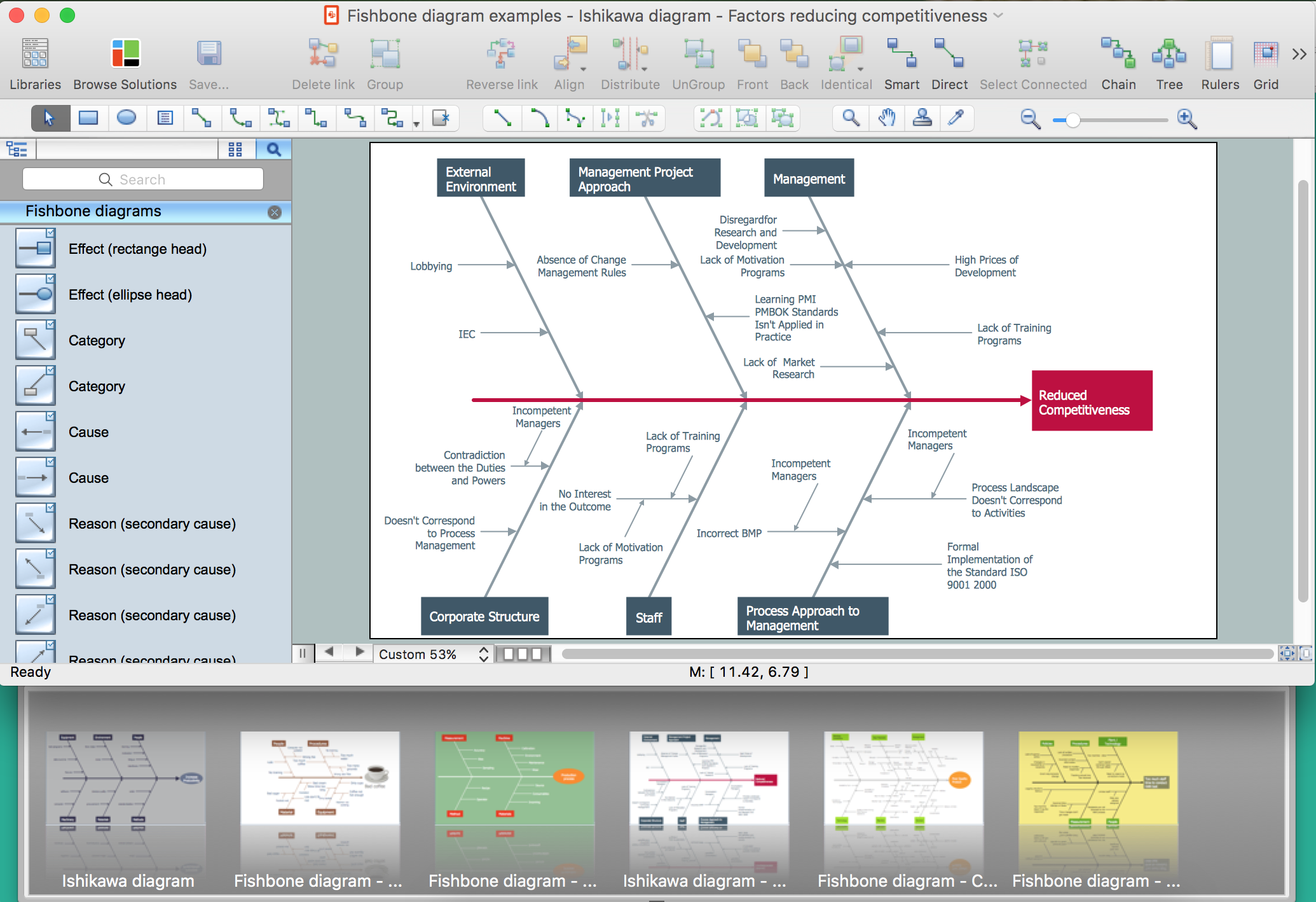 fishbone diagram minitab fishbone diagram minitab