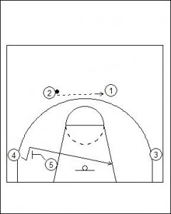 flex offense diagram