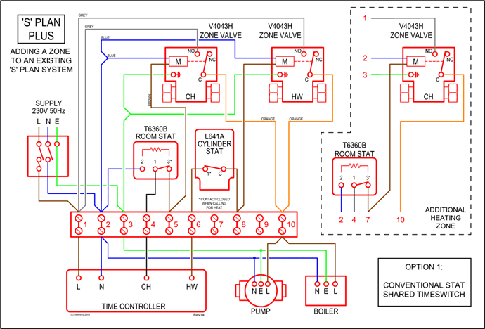 Fluorometer Block Diagram