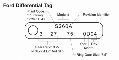 ford 9.75 rear end diagram ford 9.75 rear end diagram