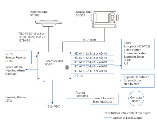 Furuno 1623 Wiring Diagram