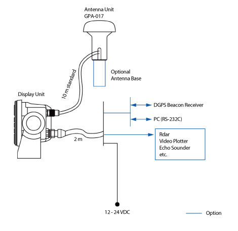 Furuno 1623 Wiring Diagram