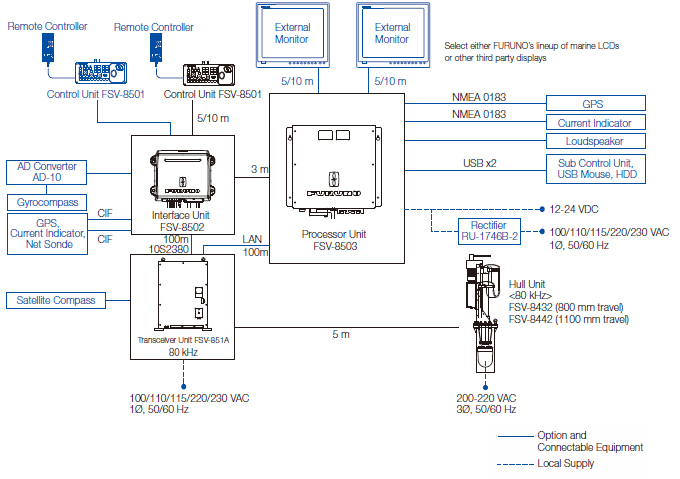 Furuno 1623 Wiring Diagram