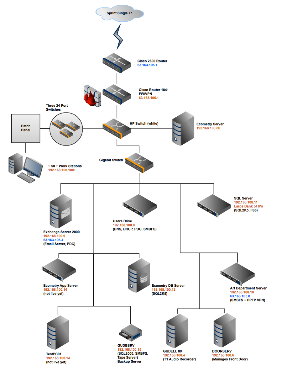 gliffy network diagram