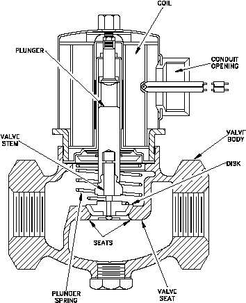 globe glr300g wiring diagram