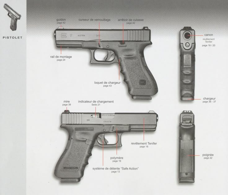 Glock Nomenclature Diagram
