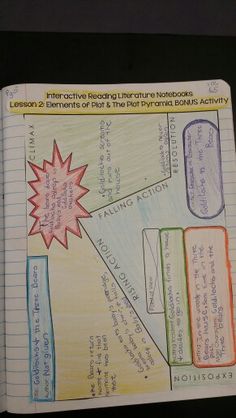 goldilocks and the three bears plot diagram