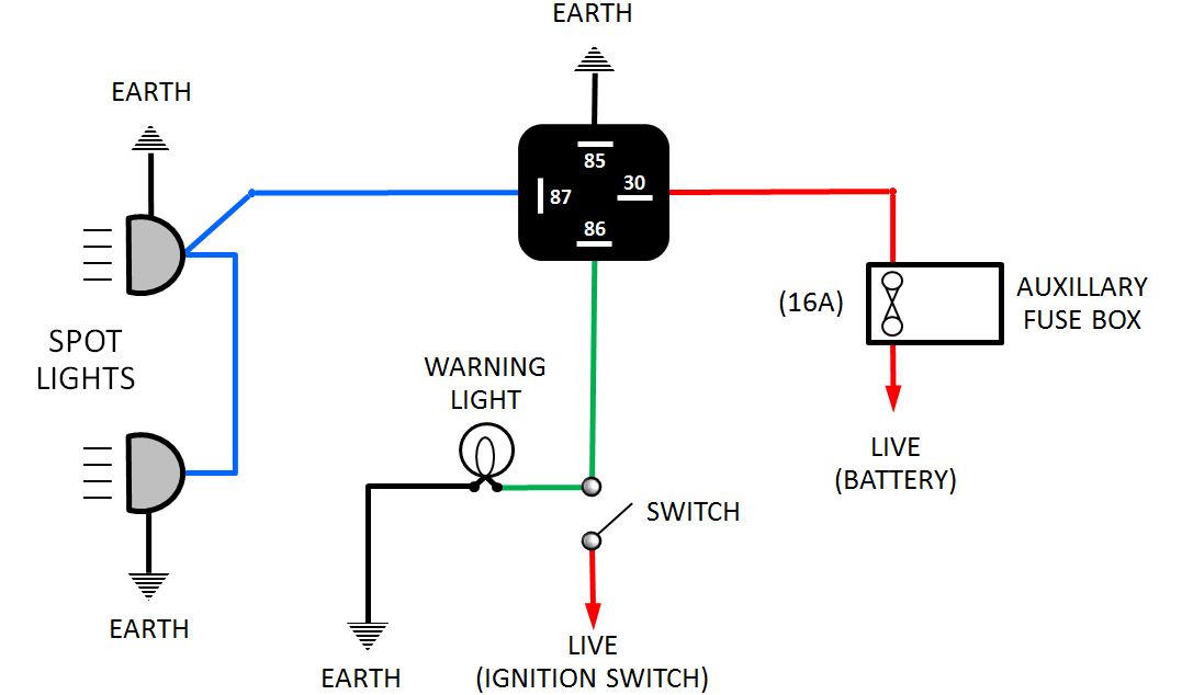 Golight Wiring Diagram