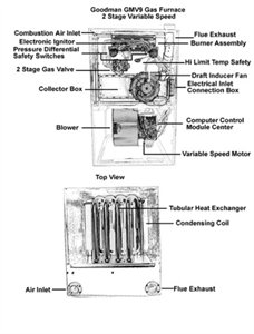 goodman condensing unit wiring diagram