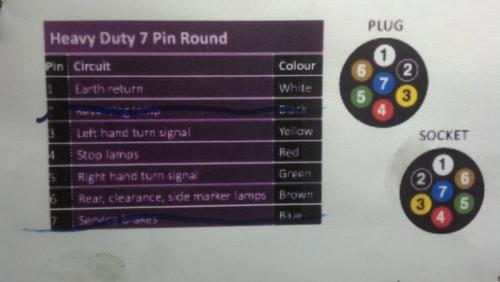 great dane trailer wiring diagram