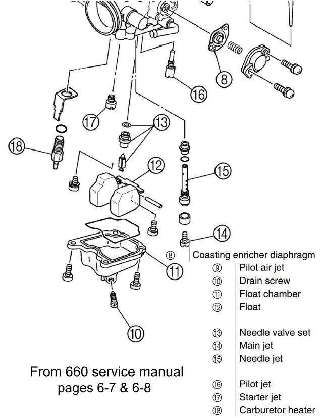 Grizzly 660 Carb Diagram