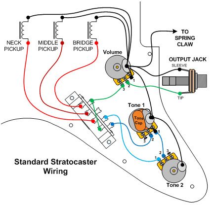 Guitar Fetish Brian May Kwikplug Wiring Diagram