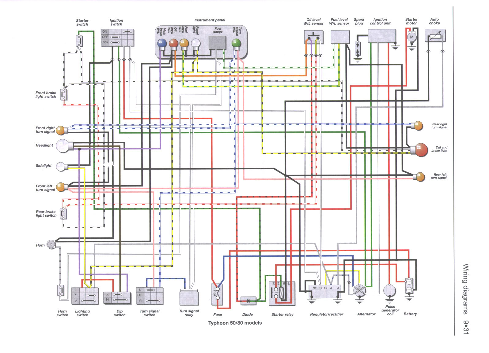 Gy6 Wiring Diagram Tao Tao