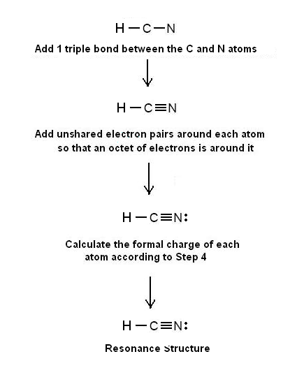 hcn dot diagram