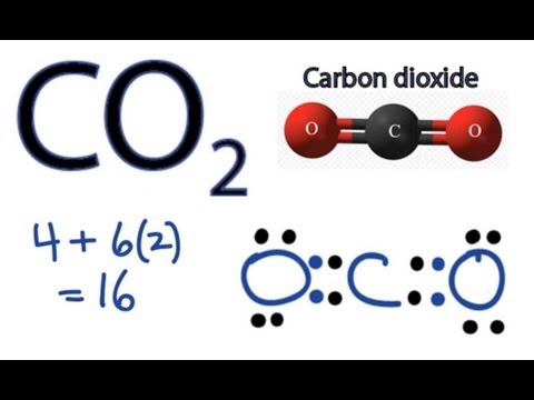 hcn dot diagram