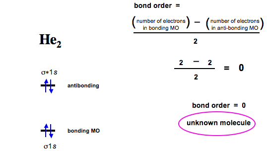 he2 molecular orbital diagram