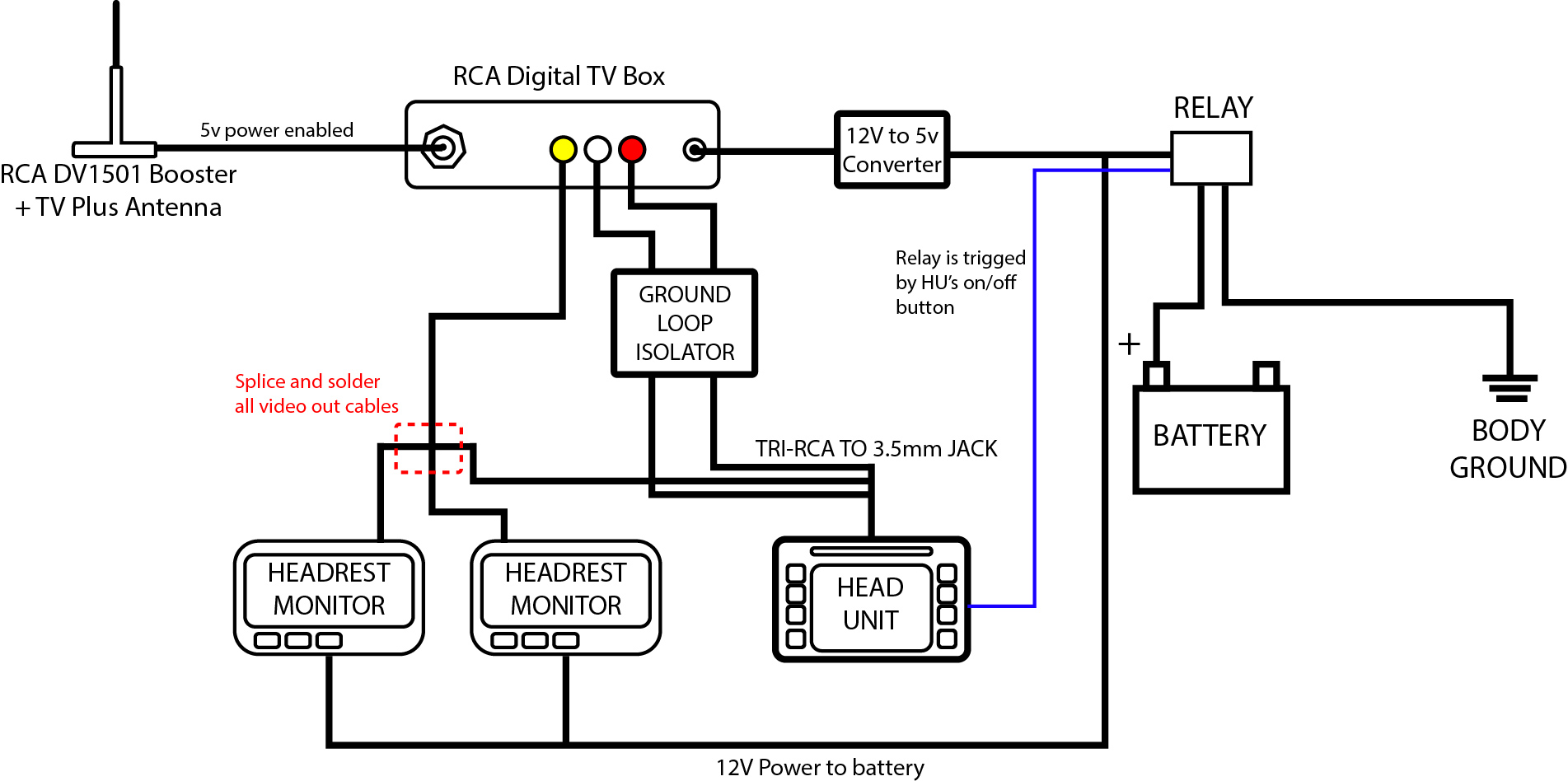 Headrest Monitor Wiring Diagram