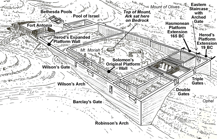 herods temple diagram herods temple diagram